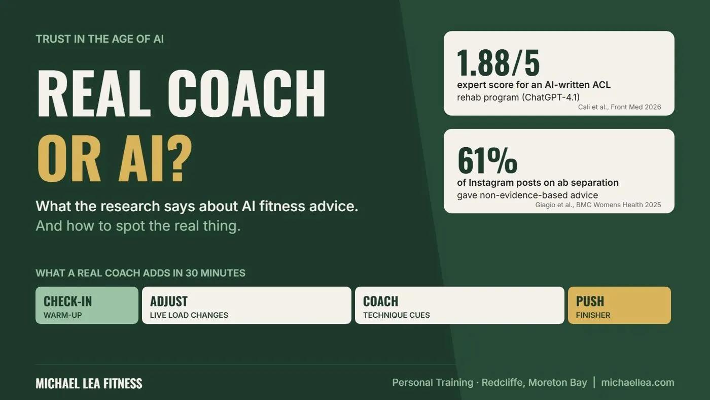 AI Fitness Advice or a Real Coach? What Actually Gets Results