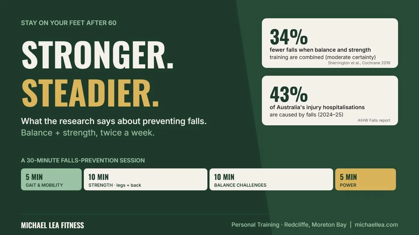 Fall-Proof After 60: Balance and Strength Training That Works