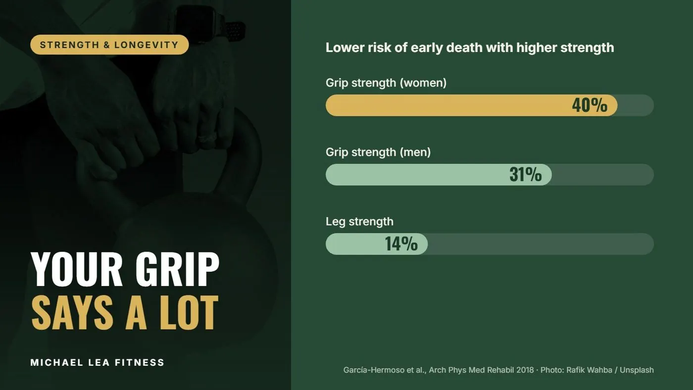 Is Grip Strength a Sign of Good Health?